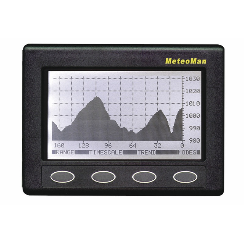Catalyst 1000 24port GE, 4x1G
